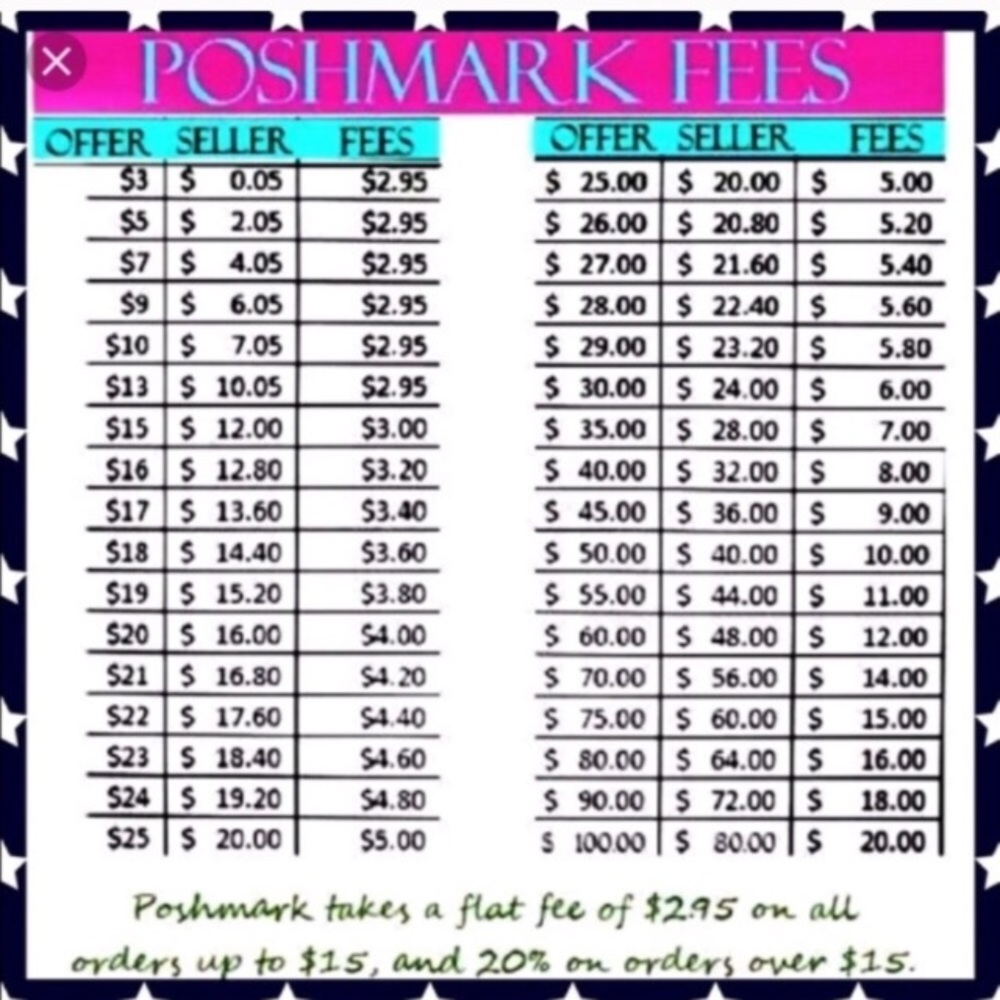Suggested Offer Chart π€π€ - Picture 3 of 4